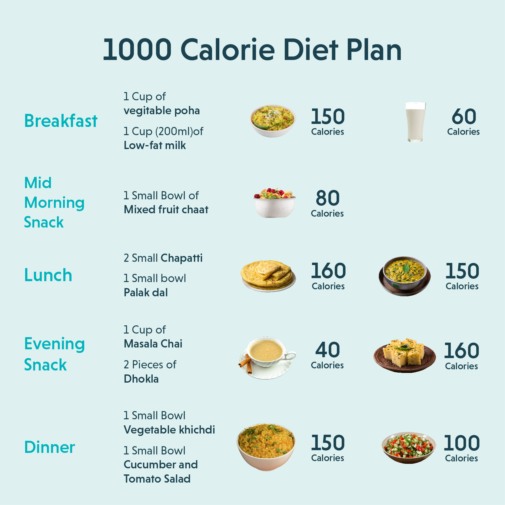 1000 Calorie Diet Meal Planning