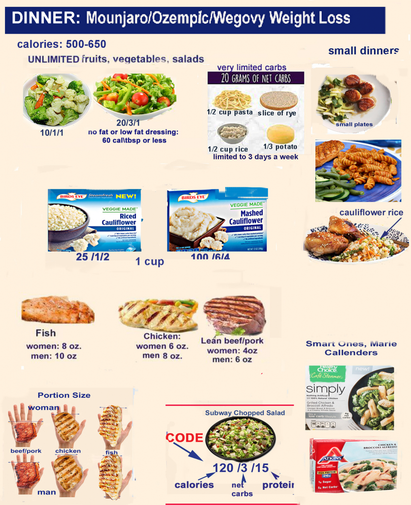 Ozempic Diet Menu 1