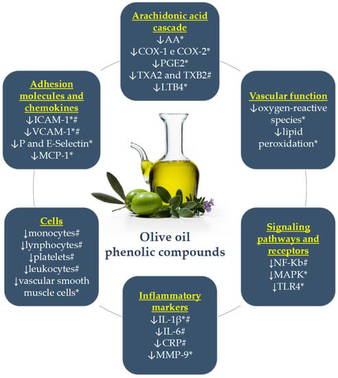 Olive Oil Benefits for Sexual Health