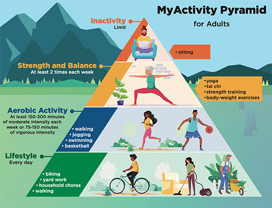 Physical Activity Pyramid