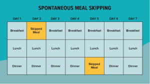 Using a Fasting Calculator