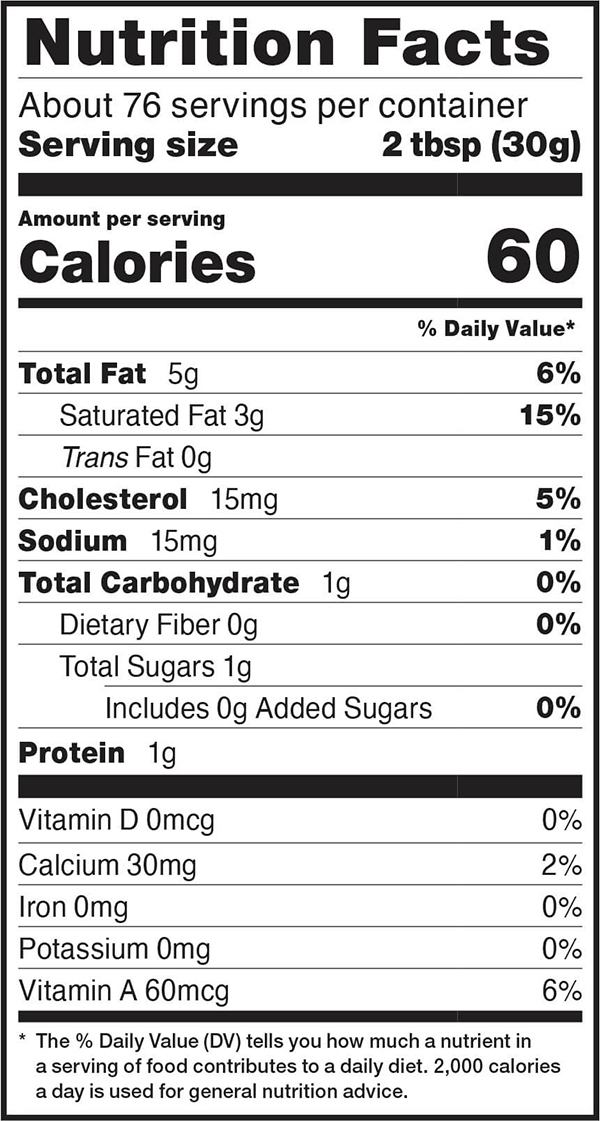 Sour Cream Calories Visualization