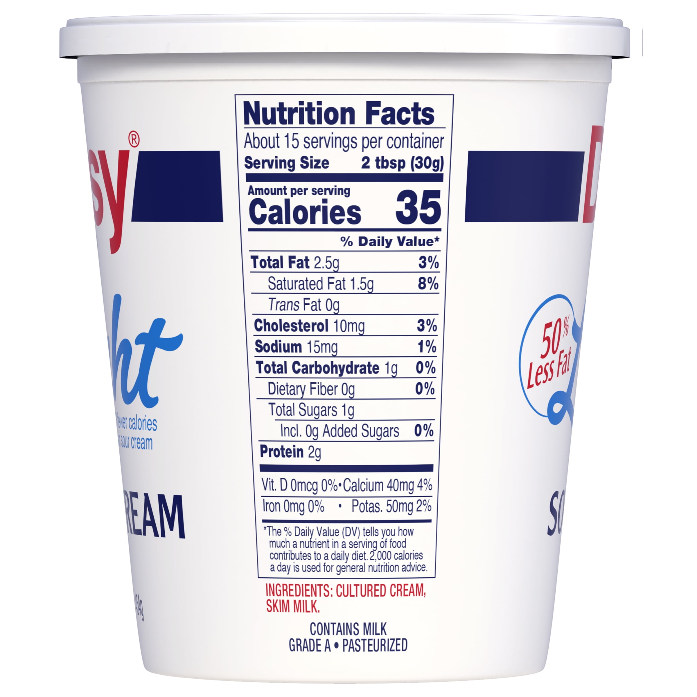 Caloric Breakdown of Sour Cream