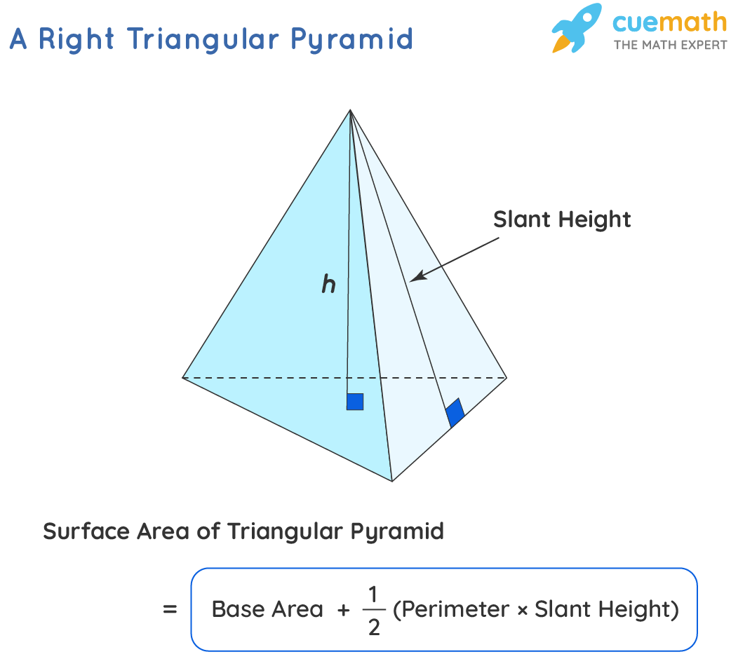 Area of a Pyramid Visualization