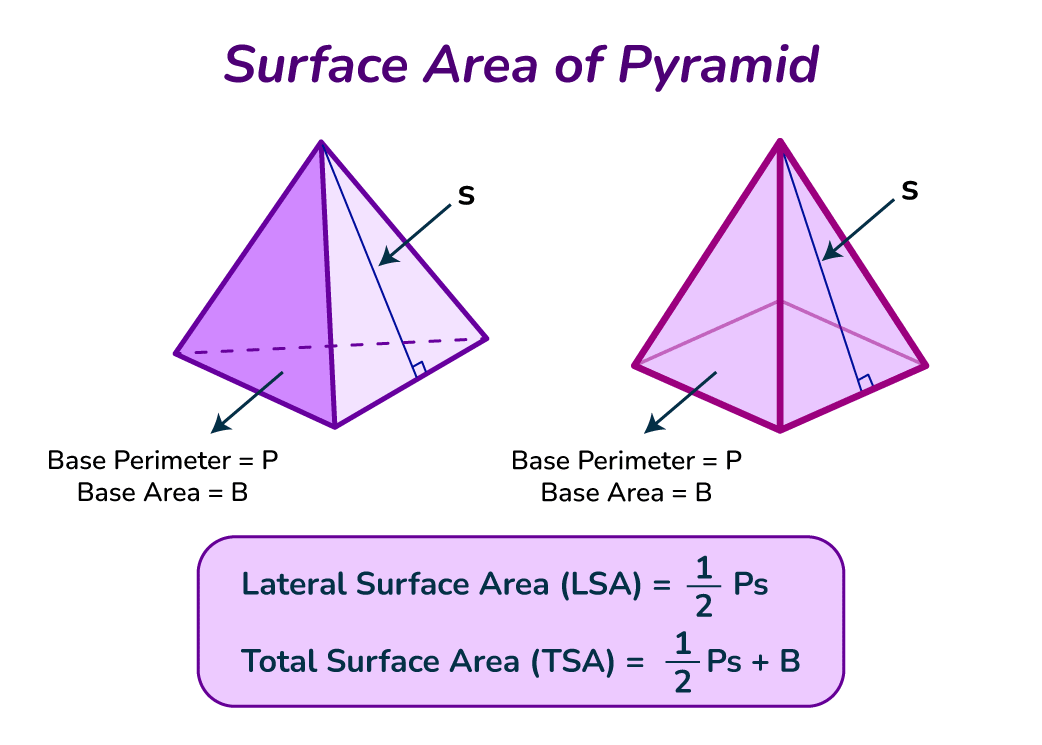 Calculating Area of a Pyramid