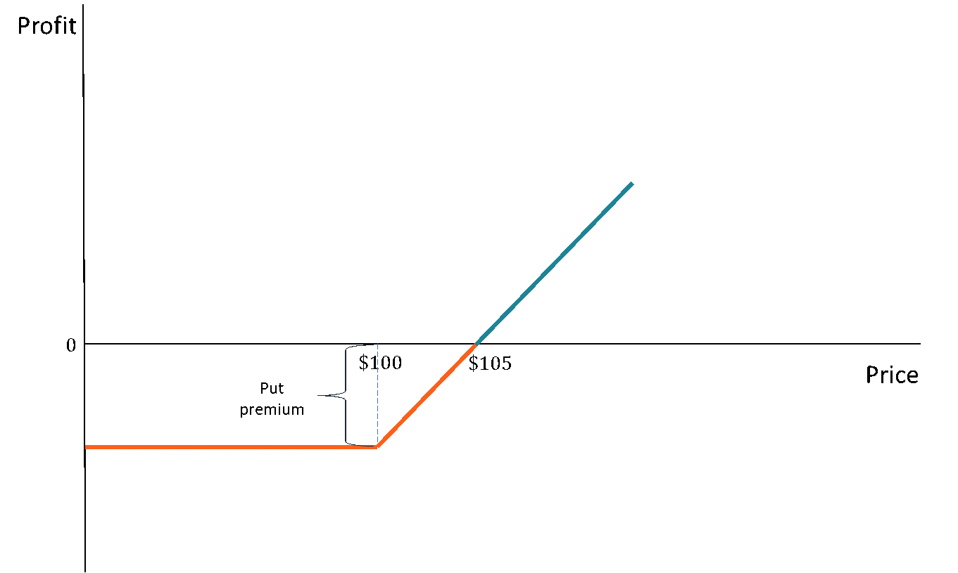 Example of Present Perfect Usage