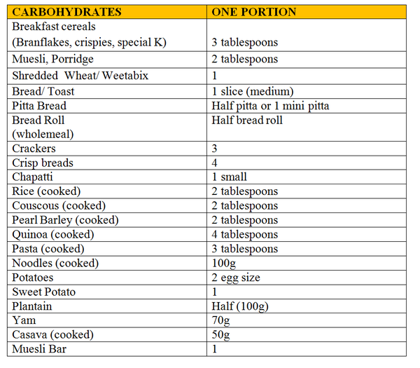 Liver Shrinking Diet Healthy Foods