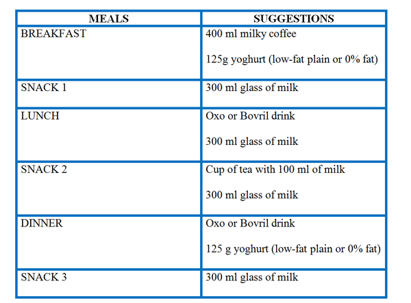 Meal Preparation for Liver Health